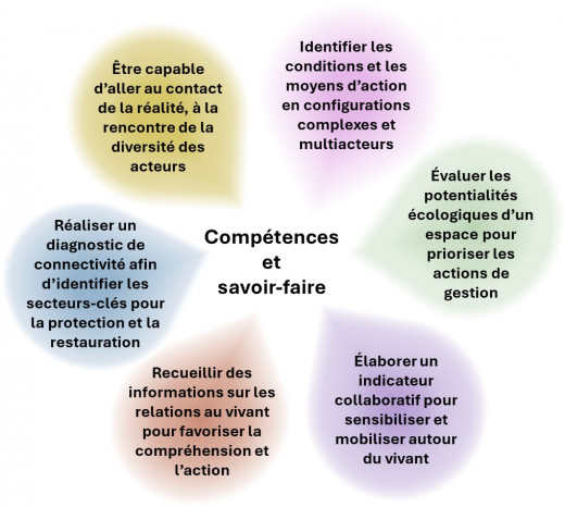 Compétences_bioterre_couleur.jpg